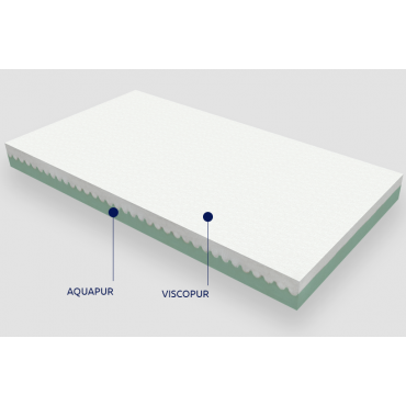 Greco Strom Βρεφικό Στρώμα για Κρεβάτι  από  66 έως 74 x140 Viscopur/Aquapur με κάλυμμα Antibacterial Θέτις  